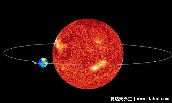 閏年的判斷方法2月有多少天，2100年是平年還是閏年(平年)