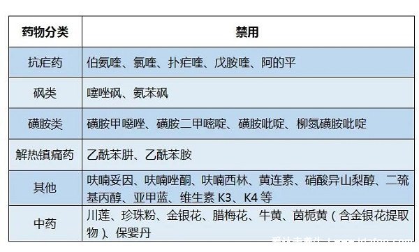 蠶豆病用藥禁忌大全一覽表，中藥金銀花/薄荷在其中(指導(dǎo)下用藥)