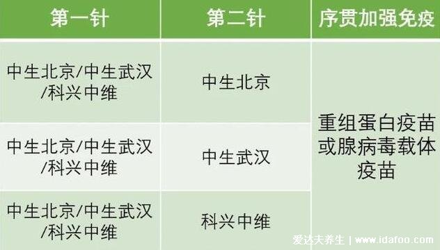 新冠疫苗第四針疫苗什么時候打，序貫加強免疫非第四針(等官方) 