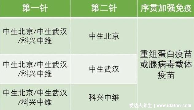 第三針疫苗可以推遲多久打，加強(qiáng)針最遲不超過(guò)30天(附間隔時(shí)間)