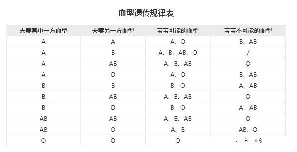 哪個血型的女人不易老，a型血心態(tài)年輕不易老(性格特點分析)