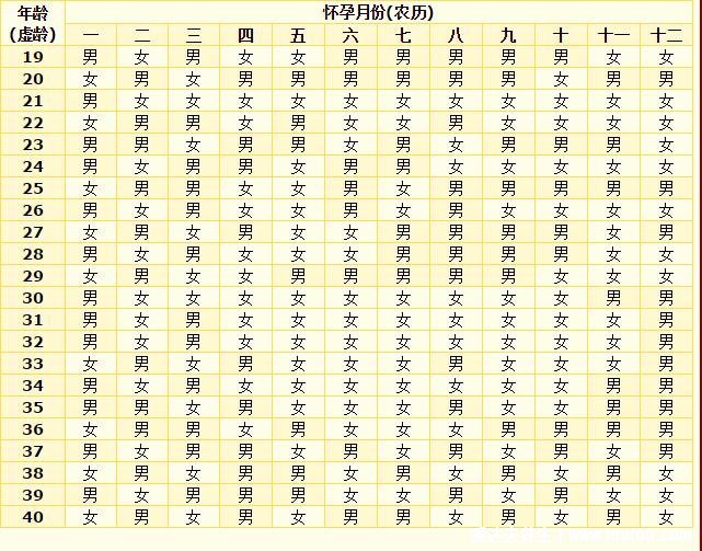 B超有兩點(diǎn)基本是男孩，三條線是女孩(圖片)