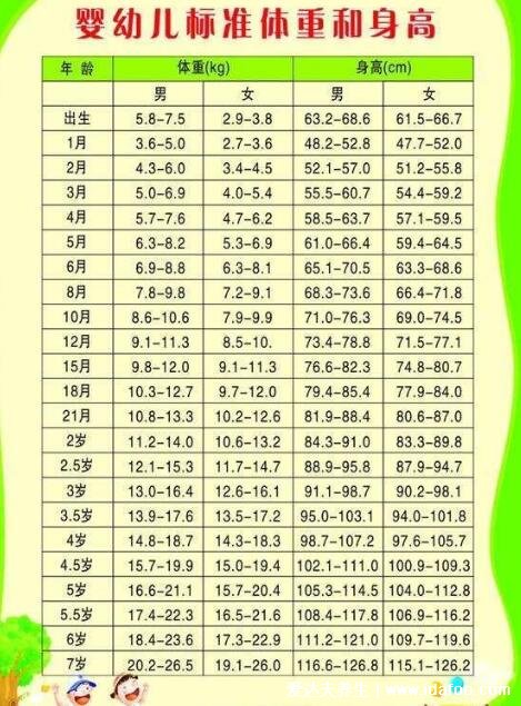 2022兒童身高體重標準表對照表，身高及體重的測量公式