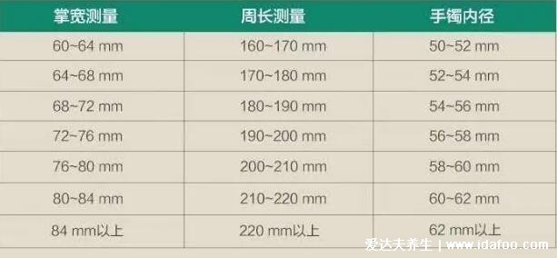 手鐲尺寸對(duì)照表，手掌寬度對(duì)應(yīng)圓鐲貴妃鐲尺寸(2種測量方法)