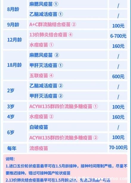 兒童必打自費疫苗價格一覽表，2022年必打4種自費疫苗