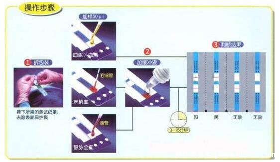 一招判斷有沒有艾滋病，hiv檢測試紙最簡單直接(自查的10個方法)