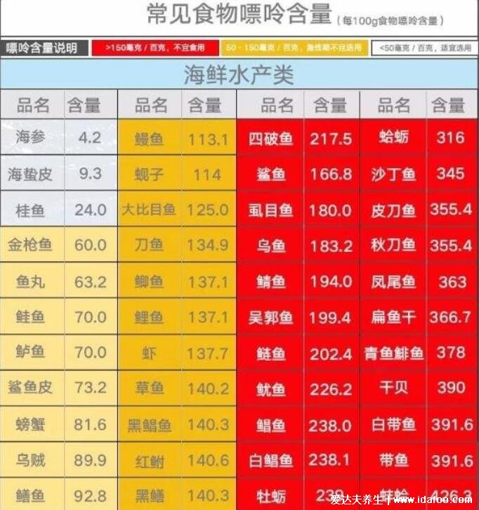 2022嘌呤高的食物一覽表不能吃什么，5類常見(jiàn)食物不能(含豆芽)