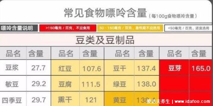 2022嘌呤高的食物一覽表不能吃什么，5類常見(jiàn)食物不能(含豆芽)