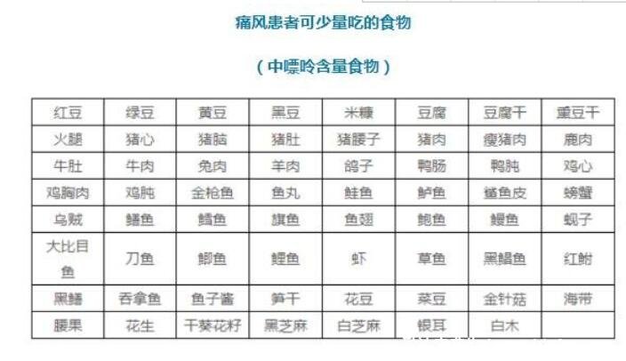 2022嘌呤高的食物一覽表不能吃什么，5類常見(jiàn)食物不能(含豆芽)