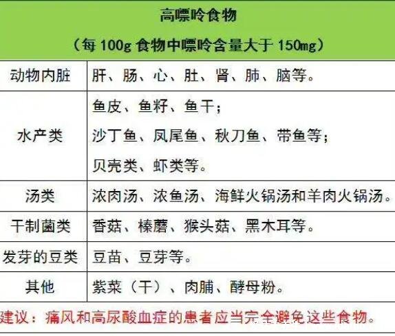 2022嘌呤高的食物一覽表不能吃什么，5類常見(jiàn)食物不能(含豆芽)