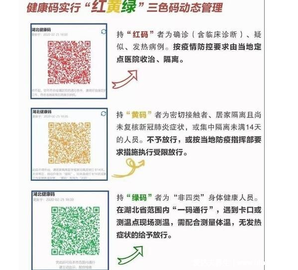 時空伴隨者時空交集是什么意思，可變黃碼(不隔離要3天2檢)