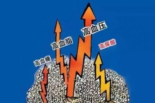 四高不再是老年人專屬年輕族群亦應(yīng)敲響警鐘